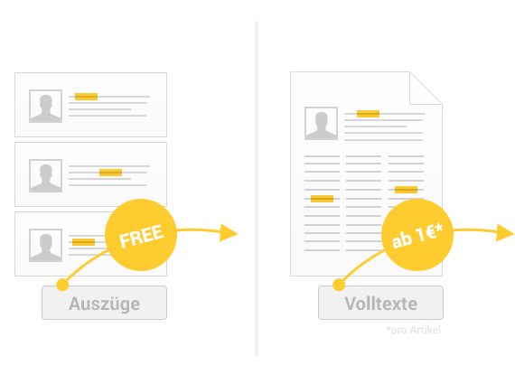 Pressespiegel: Auszüge und Volltexte