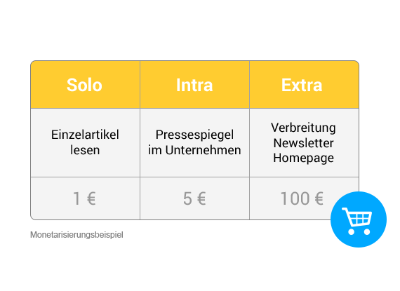 Print Lizenzshop Print Lizenzshop